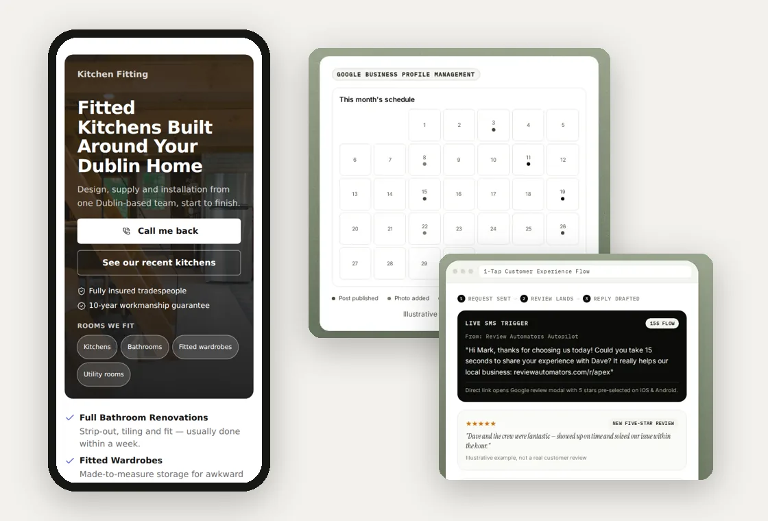 An example business website on a phone beside a Google profile schedule and a review request